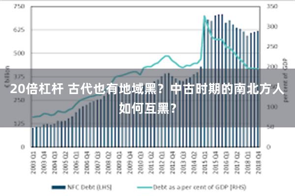 20倍杠杆 古代也有地域黑？中古时期的南北方人如何互黑？