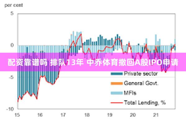 配资靠谱吗 排队13年 中乔体育撤回A股IPO申请