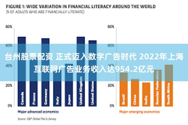 台州股票配资 正式迈入数字广告时代 2022年上海互联网广告业务收入达954.2亿元