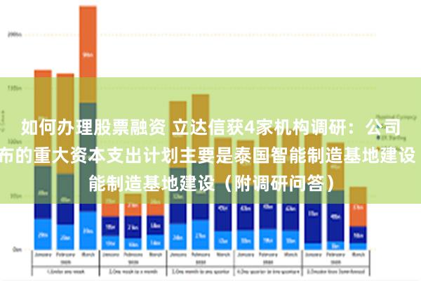 如何办理股票融资 立达信获4家机构调研：公司当前确定并公布的重大资本支出计划主要是泰国智能制造基地建设（附调研问答）