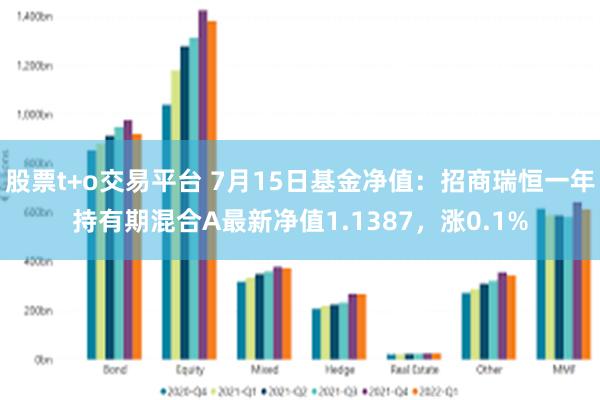 股票t+o交易平台 7月15日基金净值：招商瑞恒一年持有期混合A最新净值1.1387，涨0.1%