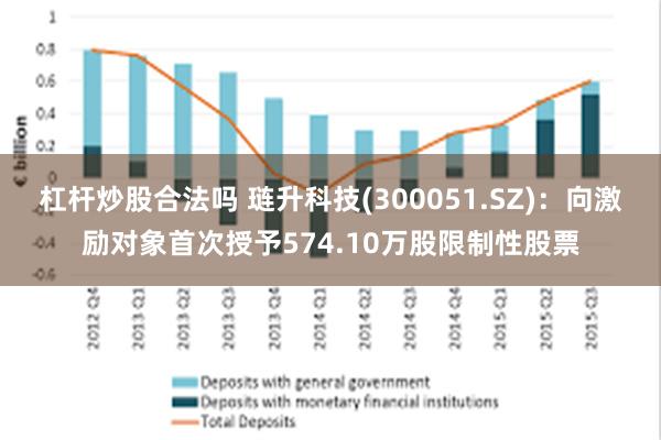 杠杆炒股合法吗 琏升科技(300051.SZ)：向激励对象首次授予574.10万股限制性股票