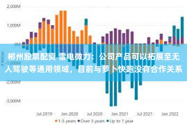 郴州股票配资 雷电微力：公司产品可以拓展至无人驾驶等通用领域，目前与萝卜快跑没有合作关系