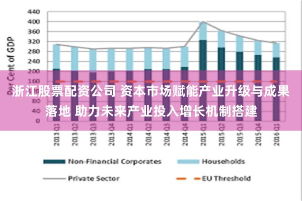 浙江股票配资公司 资本市场赋能产业升级与成果落地 助力未来产业投入增长机制搭建