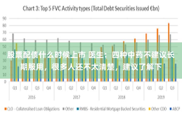 股票配债什么时候上市 医生：四种中药不建议长期服用，很多人还不太清楚，建议了解下