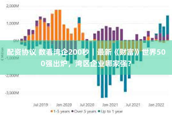 配资协议 数看湾企200秒｜最新《财富》世界500强出炉，湾区企业哪家强？