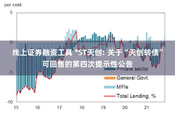 线上证券融资工具 *ST天创: 关于“天创转债”可回售的第四次提示性公告