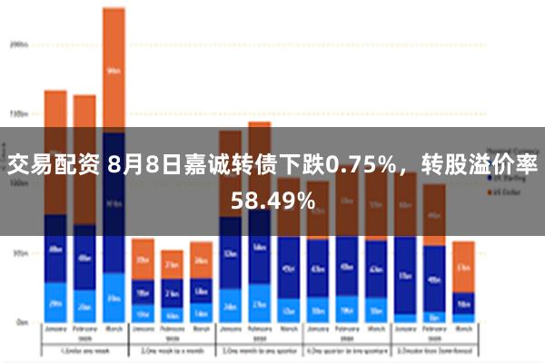 交易配资 8月8日嘉诚转债下跌0.75%，转股溢价率58.49%