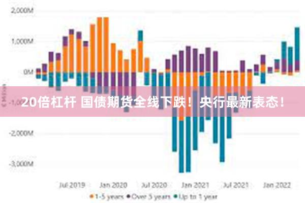 20倍杠杆 国债期货全线下跌！央行最新表态！