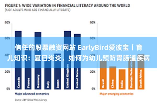 信任的股票融资网站 EarlyBird爱彼宝丨育儿知识：夏日炎炎，如何为幼儿预防胃肠道疾病