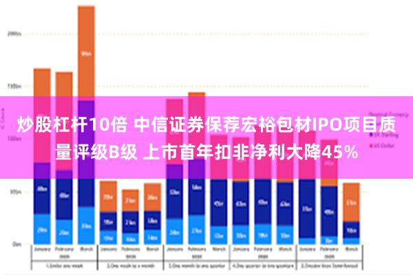 炒股杠杆10倍 中信证券保荐宏裕包材IPO项目质量评级B级 上市首年扣非净利大降45%