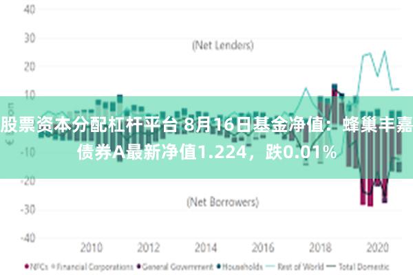 股票资本分配杠杆平台 8月16日基金净值：蜂巢丰嘉债券A最新净值1.224，跌0.01%