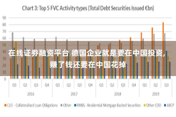 在线证劵融资平台 德国企业就是要在中国投资, 赚了钱还要在中国花掉