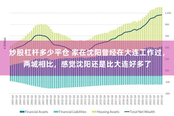 炒股杠杆多少平仓 家在沈阳曾经在大连工作过，两城相比，感觉沈阳还是比大连好多了