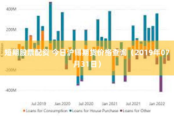 短期股票配资 今日沪锡期货价格查询（2019年07月31日）