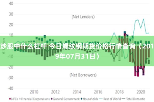 炒股中什么杠杆 今日螺纹钢期货价格行情查询（2019年07月31日）