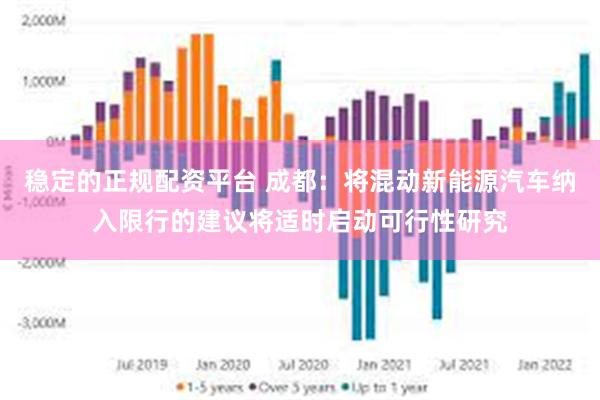 稳定的正规配资平台 成都：将混动新能源汽车纳入限行的建议将适时启动可行性研究