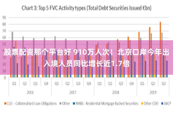 股票配资那个平台好 910万人次！北京口岸今年出入境人员同比增长近1.7倍