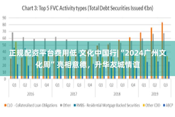 正规配资平台费用低 文化中国行|“2024广州文化周”亮相意德，升华友城情谊