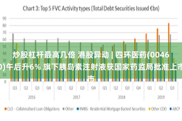 炒股杠杆最高几倍 港股异动 | 四环医药(00460)午后升6% 旗下胰岛素注射液获国家药监局批准上市
