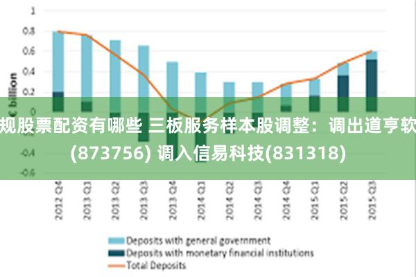 正规股票配资有哪些 三板服务样本股调整：调出道亨软件(873756) 调入信易科技(831318)