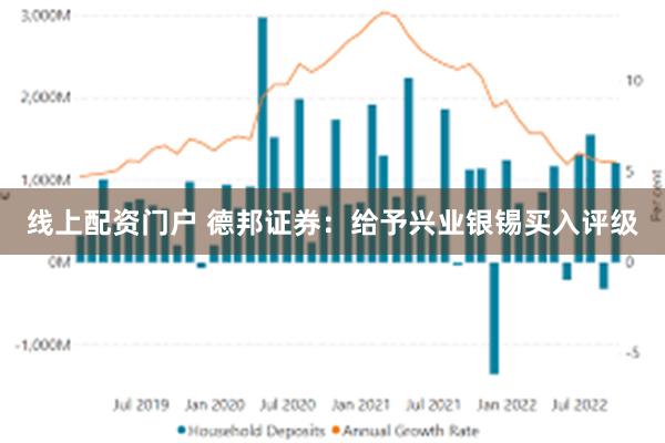 线上配资门户 德邦证券：给予兴业银锡买入评级