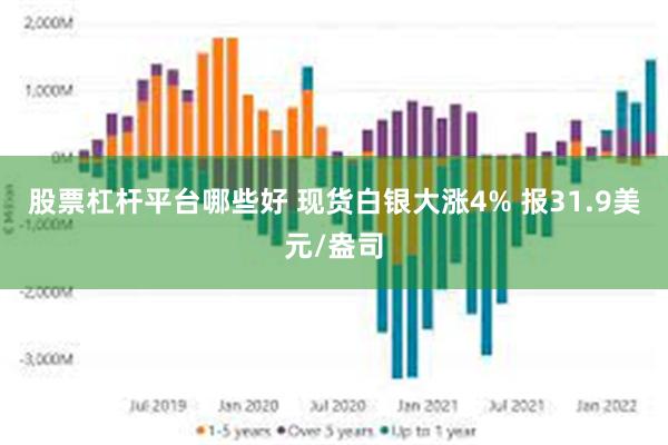 股票杠杆平台哪些好 现货白银大涨4% 报31.9美元/盎司