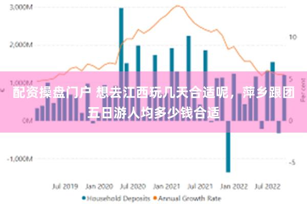 配资操盘门户 想去江西玩几天合适呢，萍乡跟团五日游人均多少钱合适