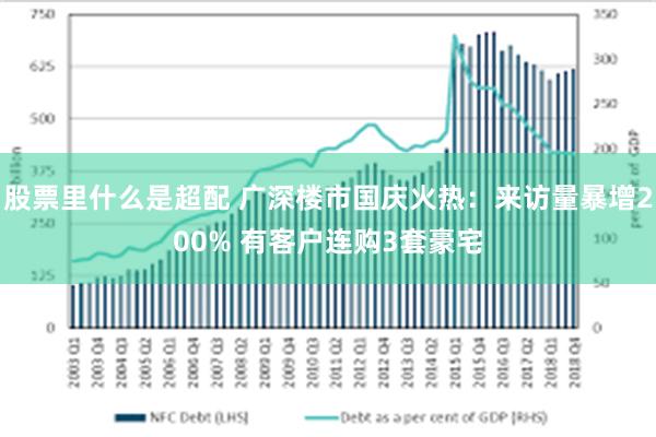 股票里什么是超配 广深楼市国庆火热：来访量暴增200% 有客户连购3套豪宅