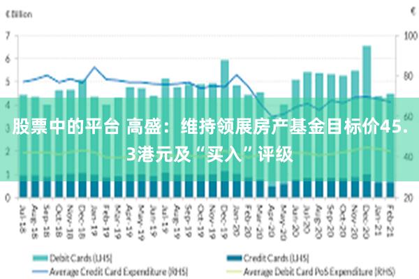 股票中的平台 高盛：维持领展房产基金目标价45.3港元及“买入”评级