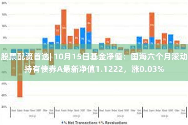 股票配资首选| 10月15日基金净值：国海六个月滚动持有债券A最新净值1.1222，涨0.03%