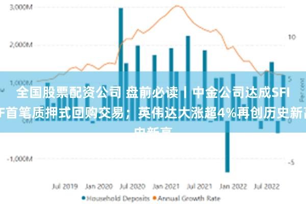 全国股票配资公司 盘前必读丨中金公司达成SFISF首笔质押式回购交易；英伟达大涨超4%再创历史新高