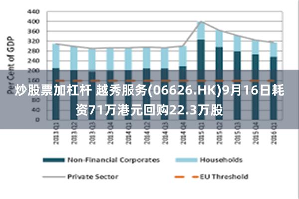 炒股票加杠杆 越秀服务(06626.HK)9月16日耗资71万港元回购22.3万股