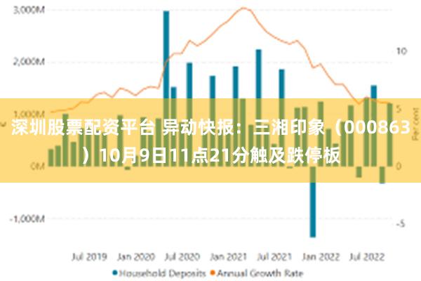 深圳股票配资平台 异动快报：三湘印象（000863）10月9日11点21分触及跌停板