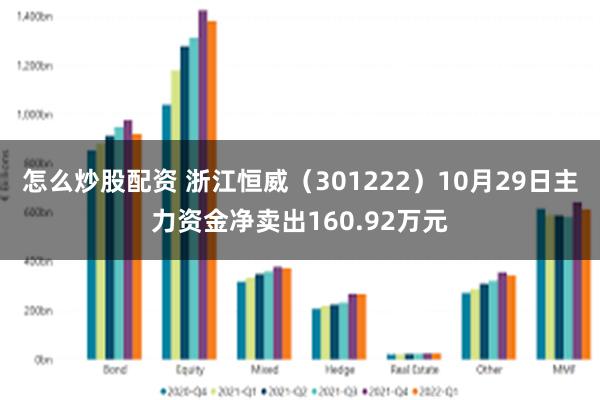 怎么炒股配资 浙江恒威（301222）10月29日主力资金净卖出160.92万元