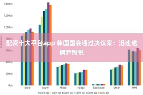 配资十大平台app 韩国国会通过决议案：迅速逮捕尹锡悦