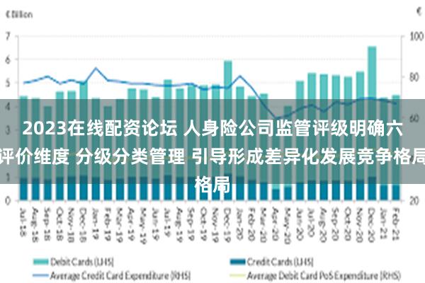 2023在线配资论坛 人身险公司监管评级明确六评价维度 分级分类管理 引导形成差异化发展竞争格局