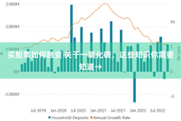 买股票如何融资 关于一氧化碳，这些知识你需要知道→