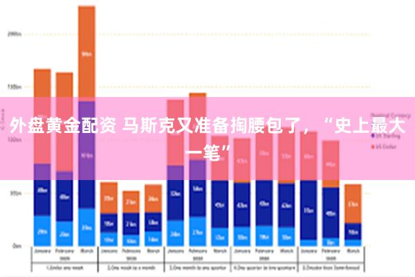 外盘黄金配资 马斯克又准备掏腰包了，“史上最大一笔”