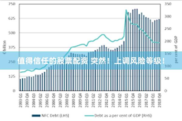 值得信任的股票配资 突然！上调风险等级！