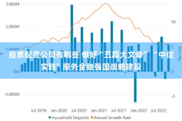 股票配资公司有哪些 做好“五篇大文章” “中信实践”服务金融强国战略建设