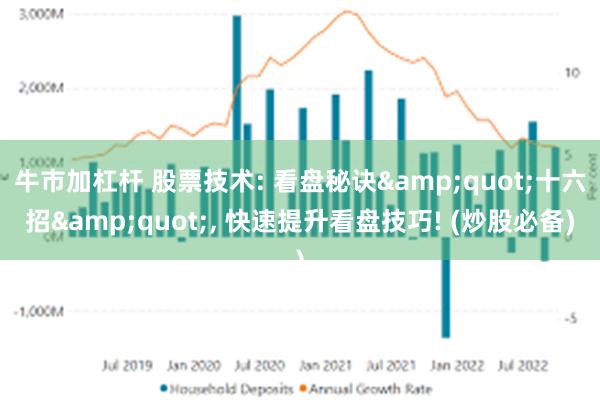 牛市加杠杆 股票技术: 看盘秘诀&quot;十六招&quot;, 快速提升看盘技巧! (炒股必备)