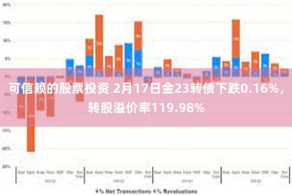 可信赖的股票投资 2月17日金23转债下跌0.16%，转股溢价率119.98%